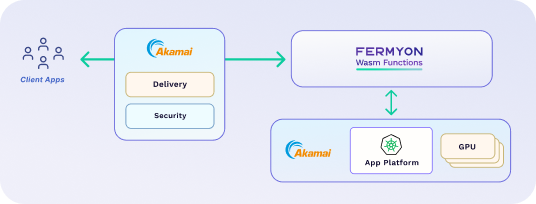 Architecture Diagram