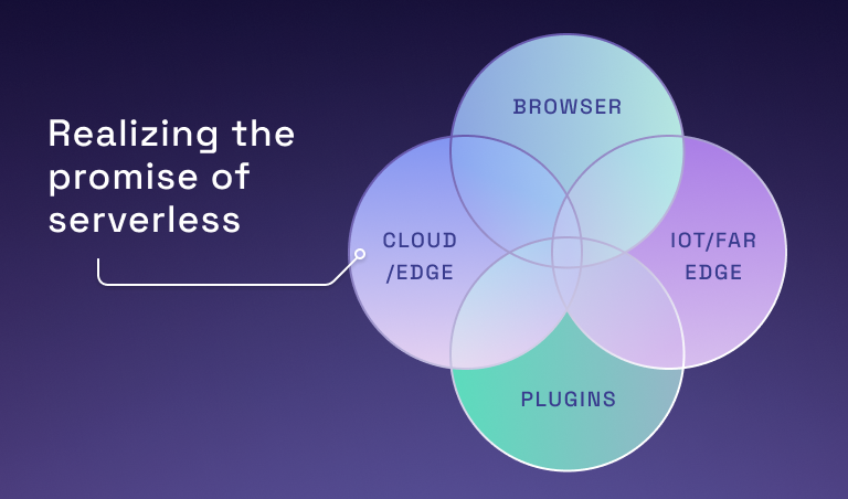 4 domains of Wasm