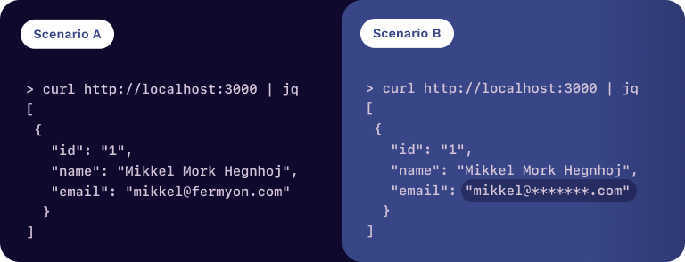 Graphics with scenario A vs. B