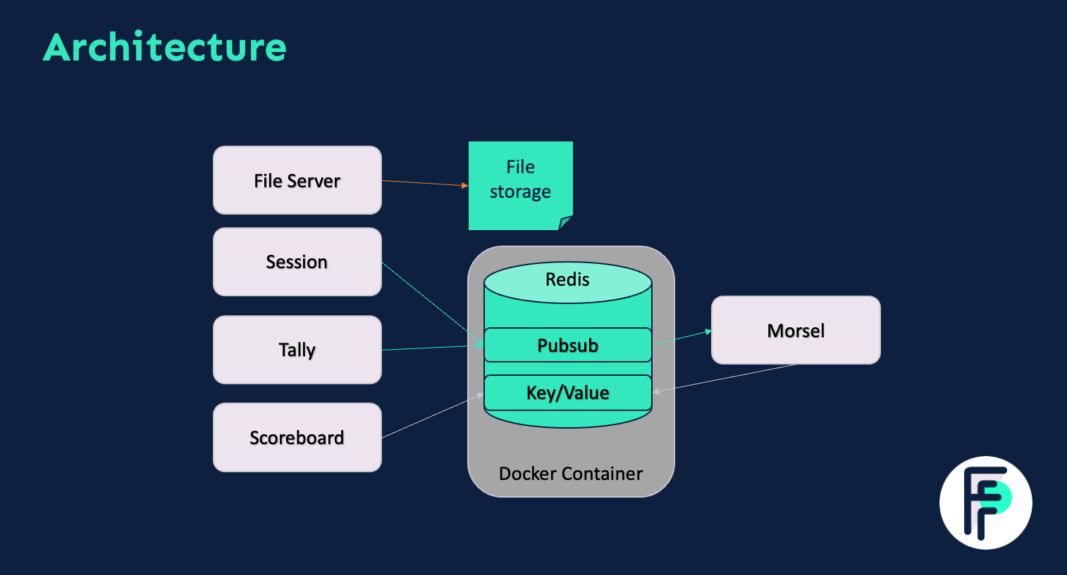 A simple architecture diagram