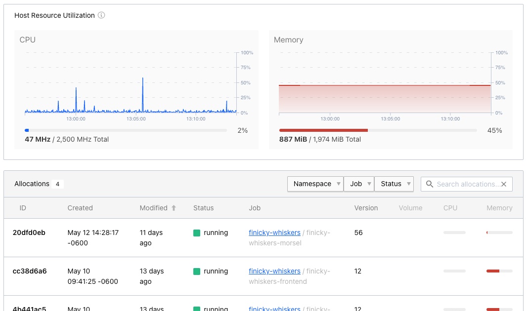 Resource usage on three AWS T2.smalls