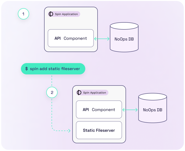 A 3-tier app