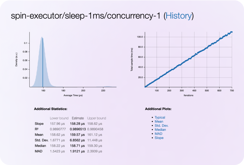 SpinExecutor performance graph