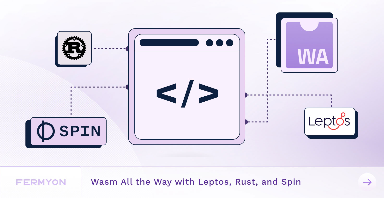Wasm All the Way - From Client to Server With Leptos, Rust and Spin