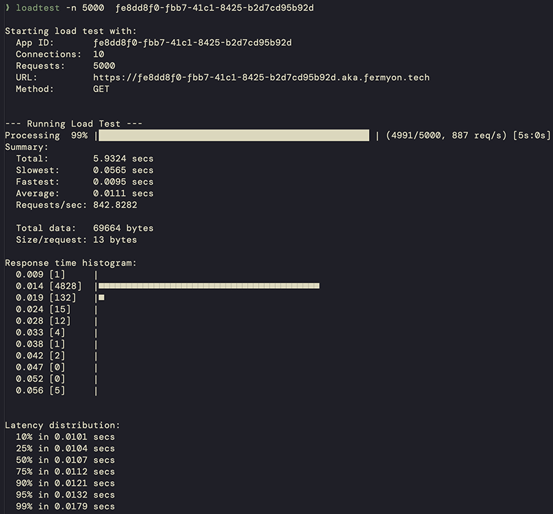 Load testing