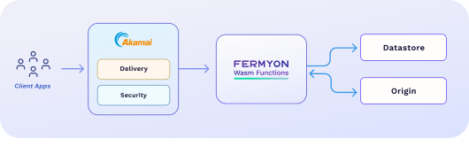 Architecture Diagram