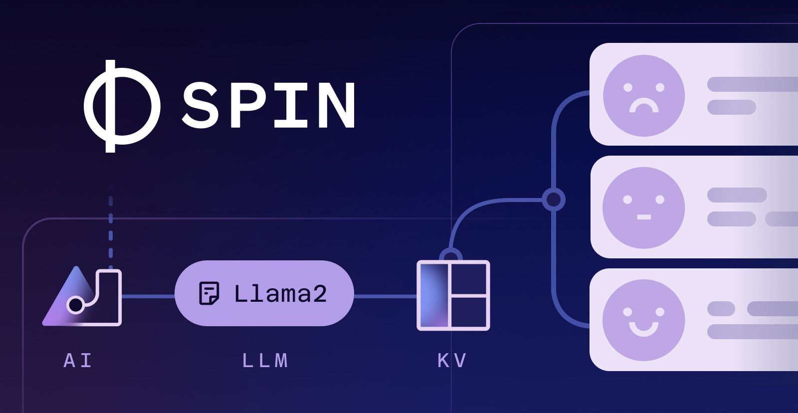 How I Built an AI Inferencing API With Llama2 on Spin