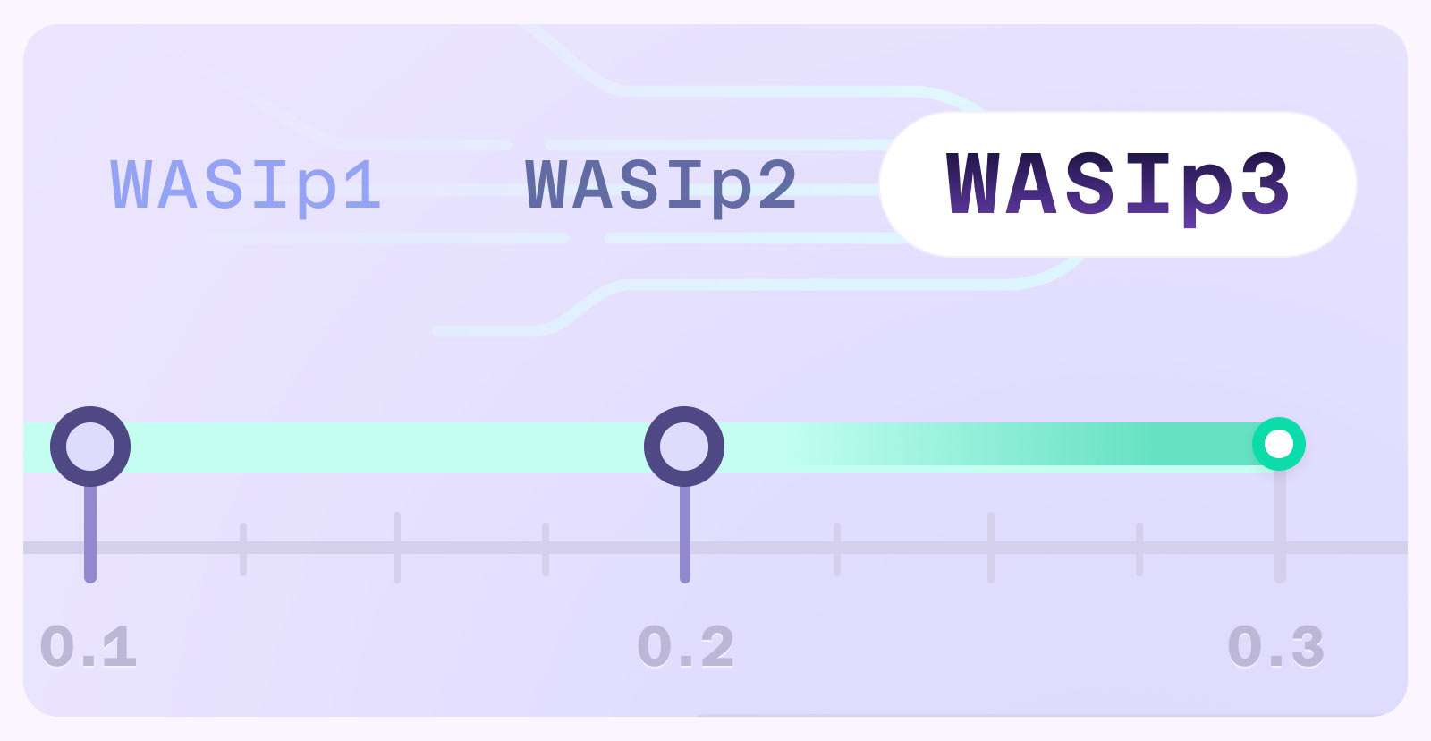 What’s The State of WASI?