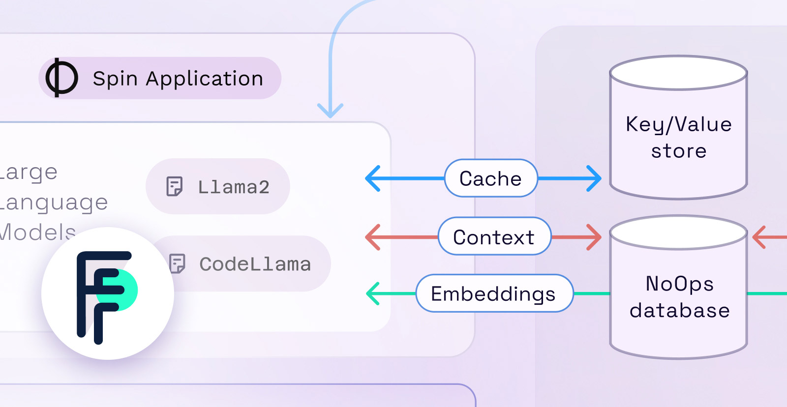 How We (Accidentally) Wrote the Ideal AI Platform